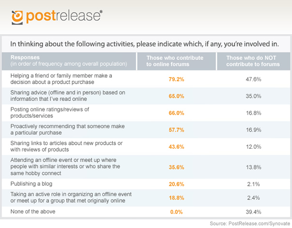 postrelease-survey